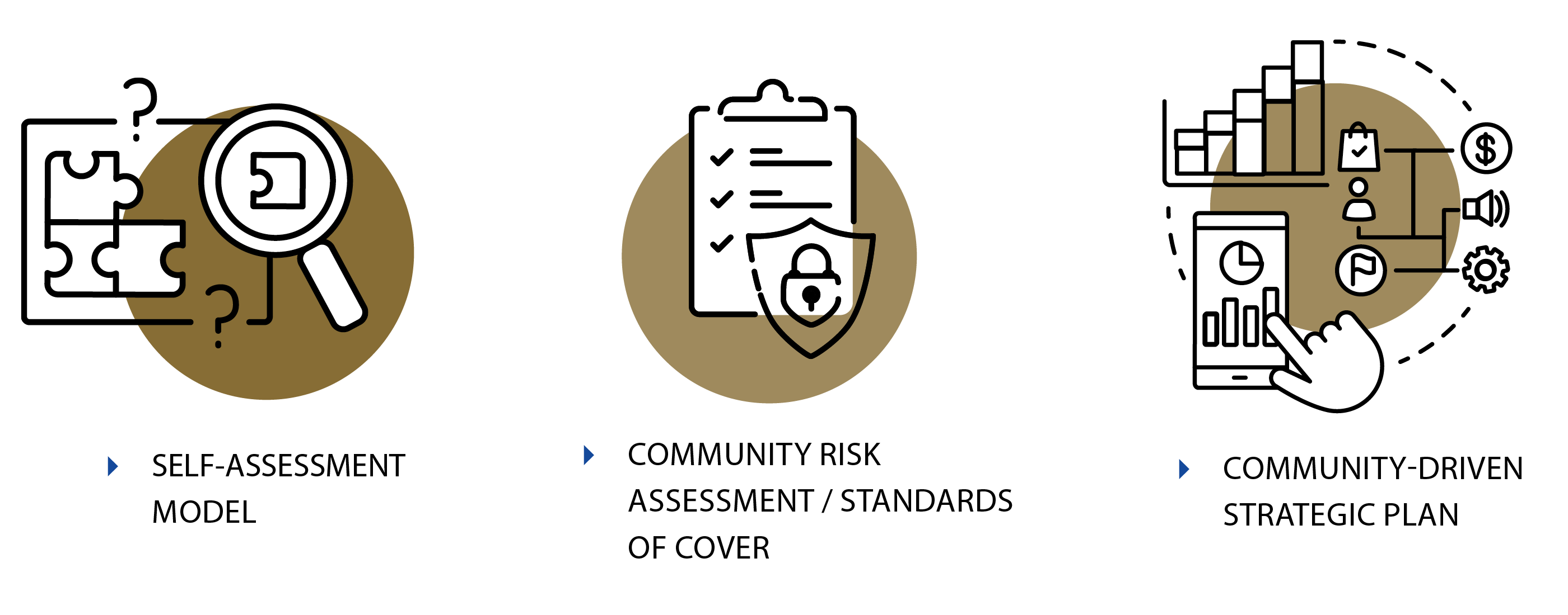 Accreditation page